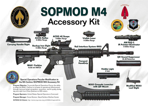 SopMod M4 Accessory Kit